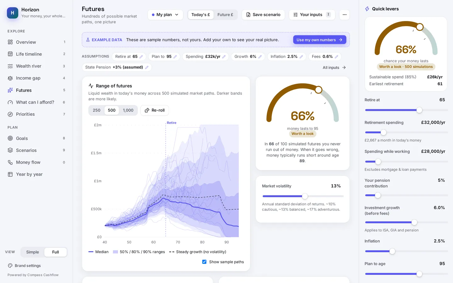 The Futures view showing a range of simulated outcomes